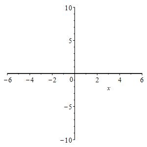 eg_x^2+4_x^2-4_plot_empty